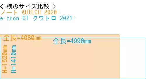 #ノート AUTECH 2020- + e-tron GT クワトロ 2021-